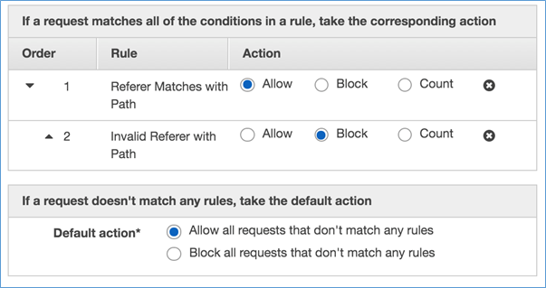 Image of the rule configuration